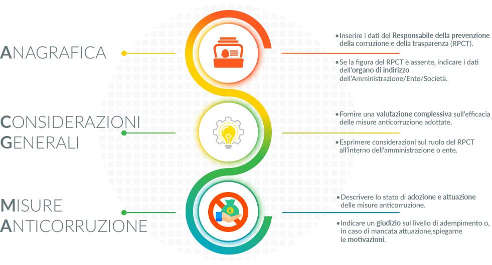 infografica-RPCT-relazioneannuale-2025-anticorruzione